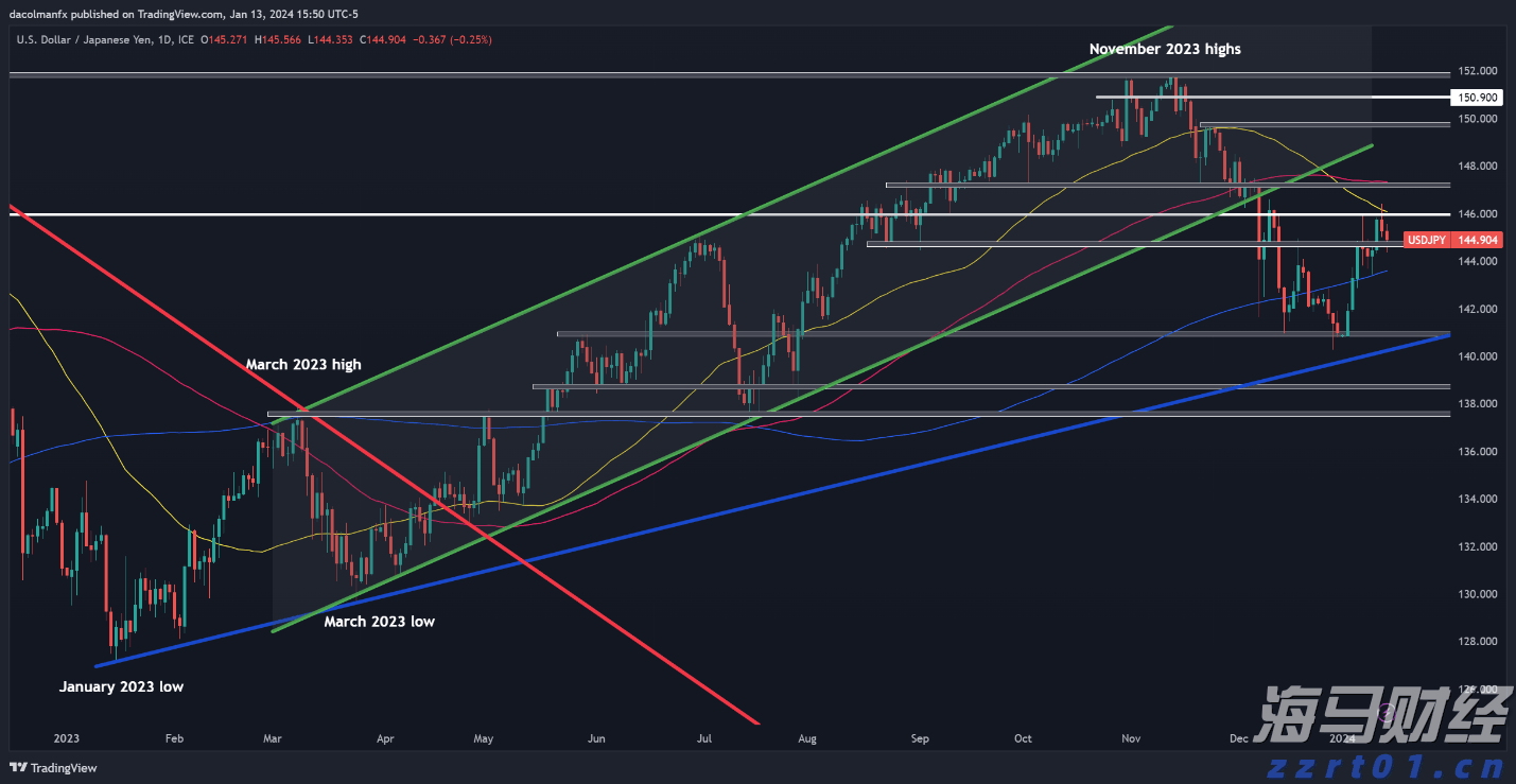 美银前瞻Meta(META.US)财报：AI推动广告复苏 看好成长潜力