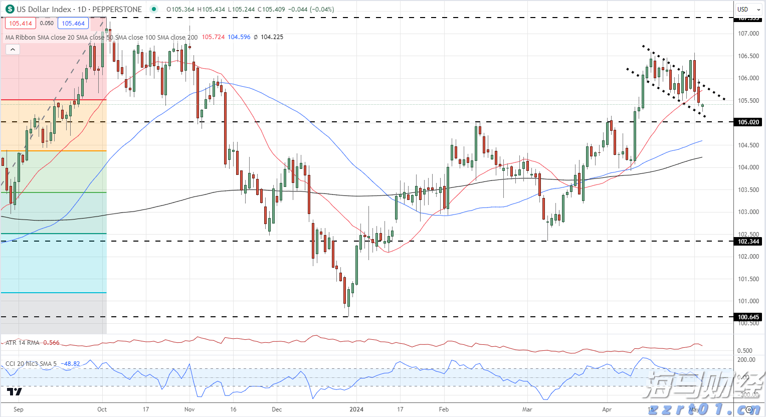 给孩子选玩具牢记7点!广东省市场监管局发布消费指引