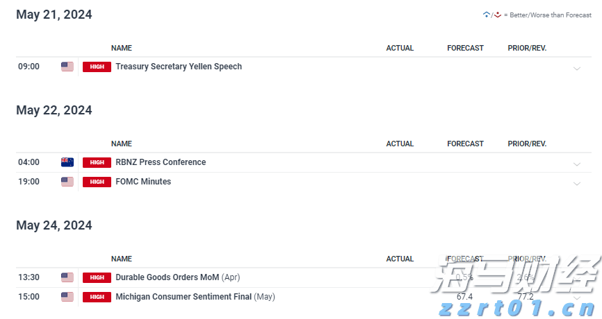 7月8日起，恢复开放！